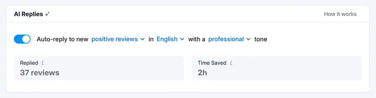 AI replies panel showing auto-reply enabled for positive reviews with stats on replies and time saved.