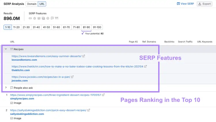 The report shows SERP features like recipes and people also ask while showing the top ranking URLs for the keyword.