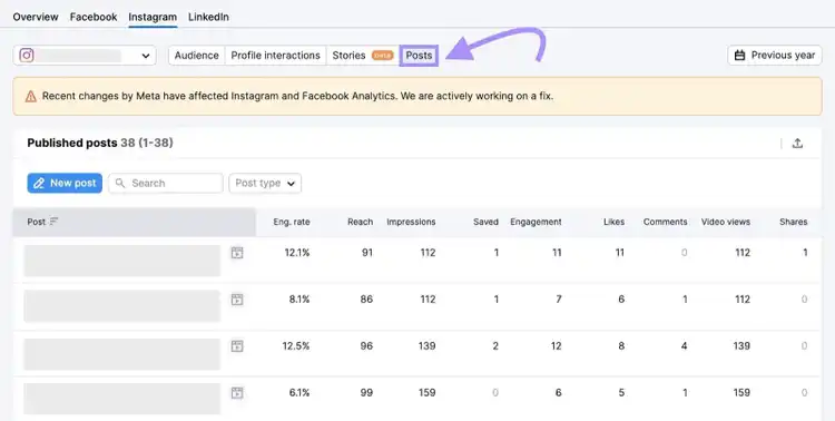 “Posts” tab selected in Social Analytics