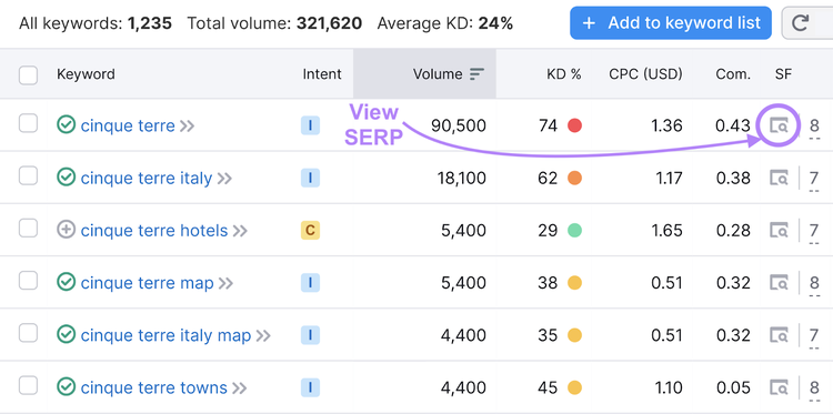 View SERP icon highlighted