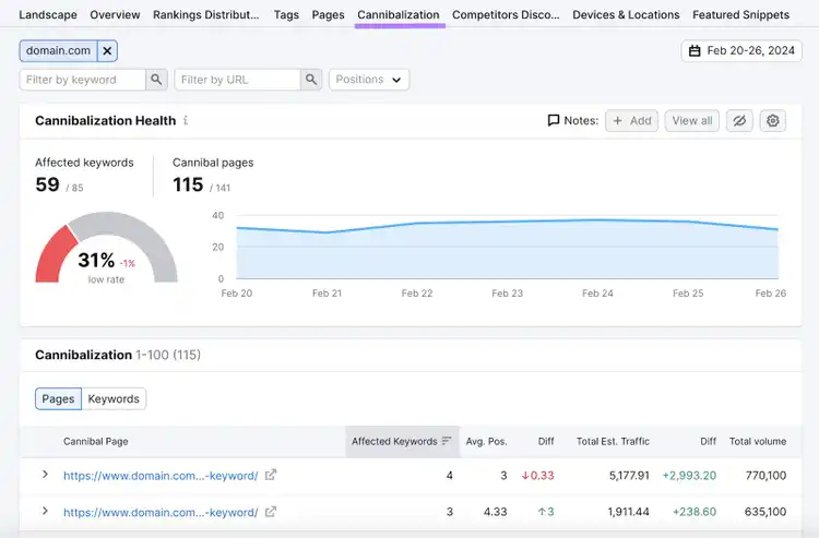 “Cannibalization report” in Position Tracking tool
