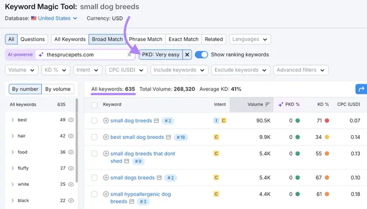 The tool lists 635 keyword ideas after the filter is applied.