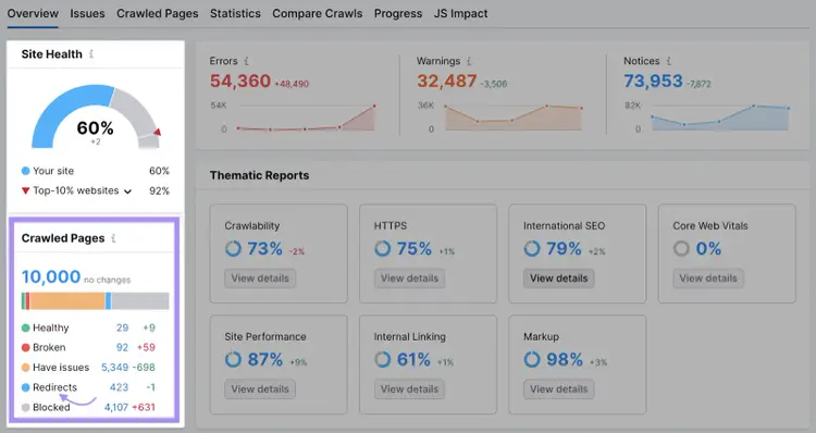 Site health score and number of crawled pages with redirects highlighted
