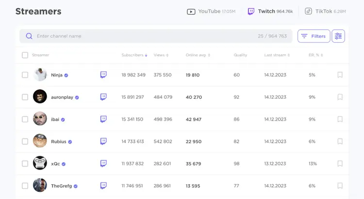 A list of streamers in Influencer Analytics app.