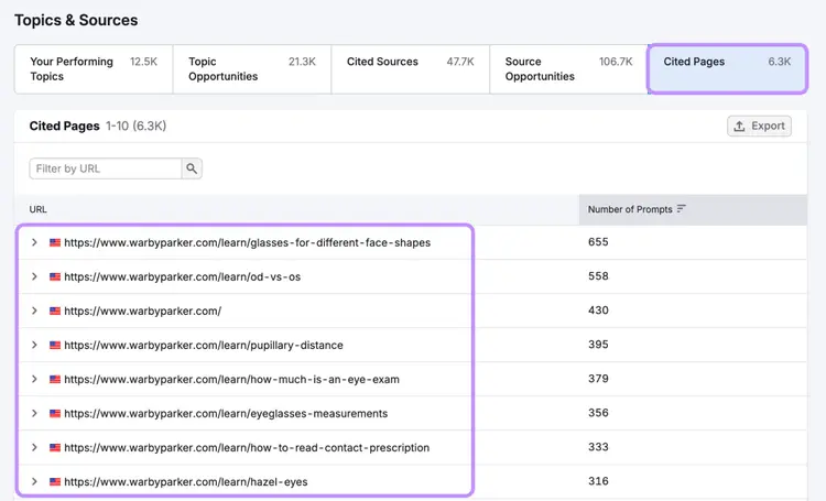 Semrush AI Visibility showing cited pages from warbyparker.com with mention counts ranging from 316 to 655.