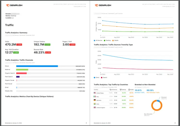 Semrush Analytics Report