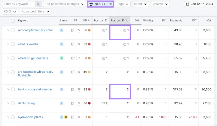 Position Tracking tool shows whether each query triggers SERP features