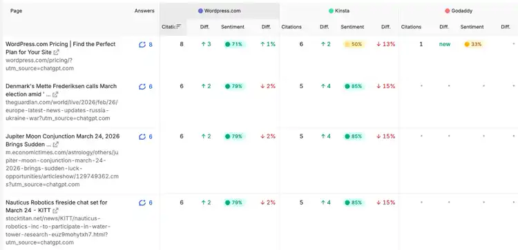 Narrative drivers in AI search - Semrush