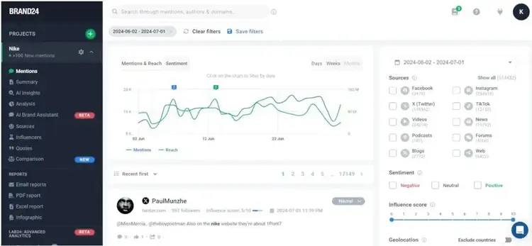 Brand24 monitoring dashboard showing mentions and sentiment analysis