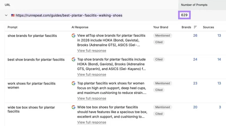 Visibility Overview report showing a guide by RunRepeat mentioned or cited on 629 Google AI Overview results in the U.S.