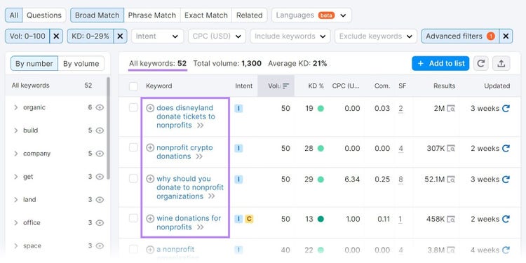 Filtered results in Keyword Magic Tool