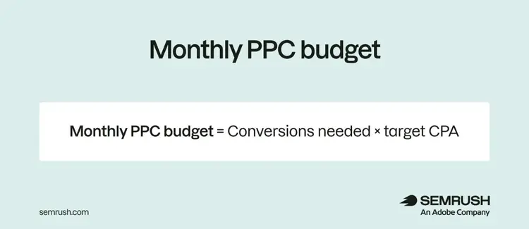 Monthly PPC budget = Conversions needed x target CPA