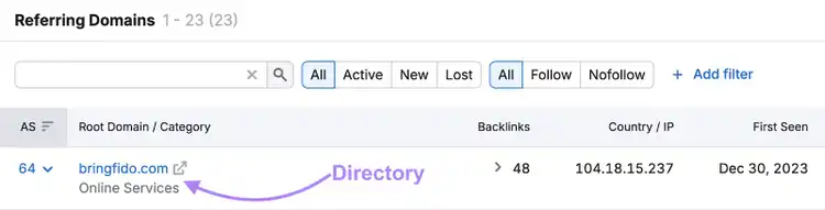 For example bringfido.com is an industry directory found in our referring domains list.