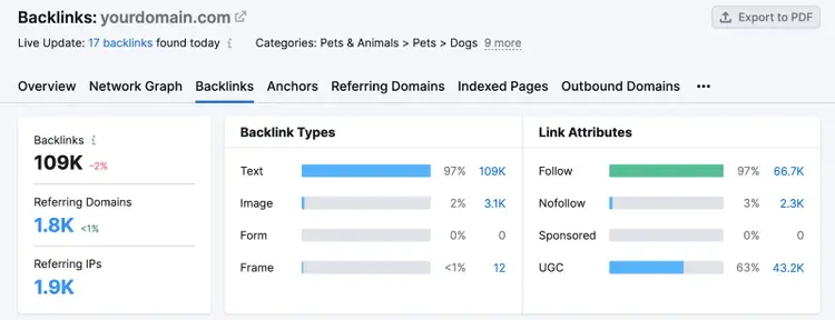 "Backlinks" dashboard in Backlinks tool
