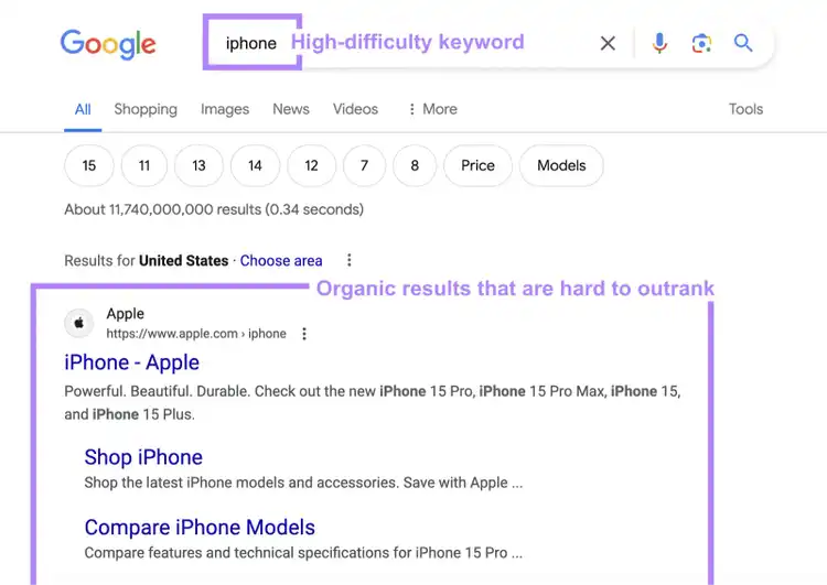 Google search for the high difficulty keyword iphone with organic results that are hard to outrank.