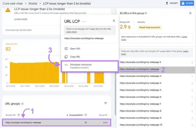 Core Web Vitals LCP issue details showing affected URL group, average LCP time, and link to PageSpeed Insights.
