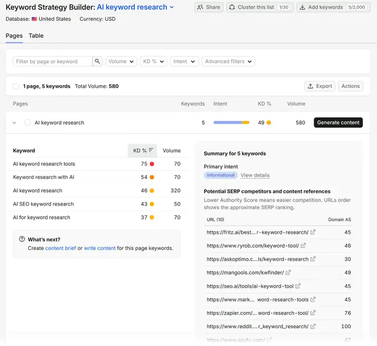 Semrush Keyword Strategy Builder showing five AI keyword research terms grouped under one page