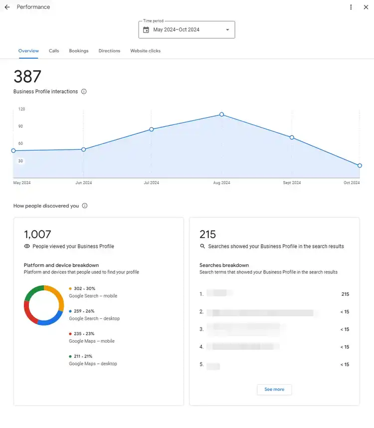 google business profile performance report shows interactions, views, and more