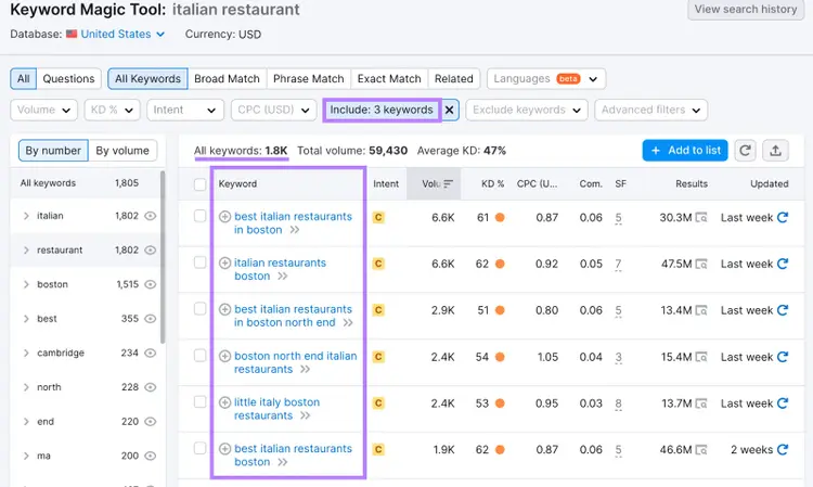 Keyword Magic Tool results for "italian restaurant" with "Include: 3 keywords" filter highlighted
