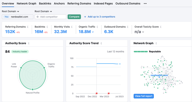 "Overview" dashboard in Backlinks tool
