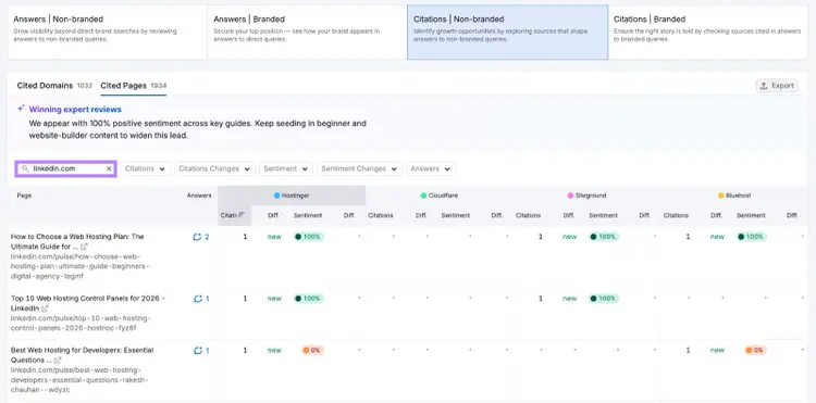 Using Semrush to analyze LinkedIn content cited in AI search