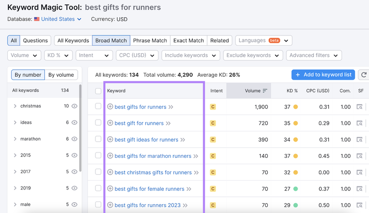 “best gifts for trail runners,” “best gifts for marathon runners,” “best gifts for new runners" and other results with their metrics