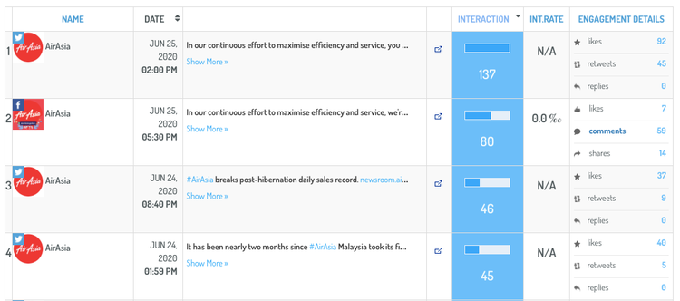 Digimind interface showing AirAsia's social media posts and their interaction metrics