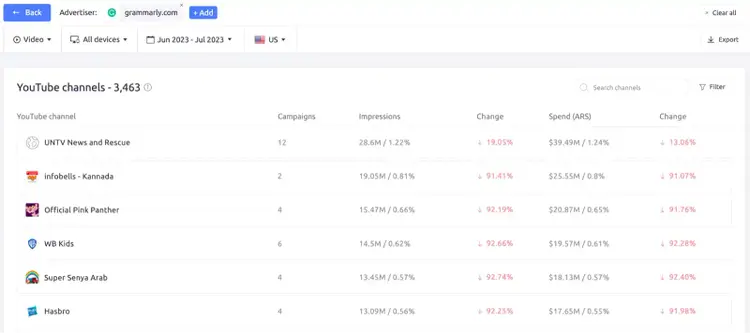 Social networks in AdClarity