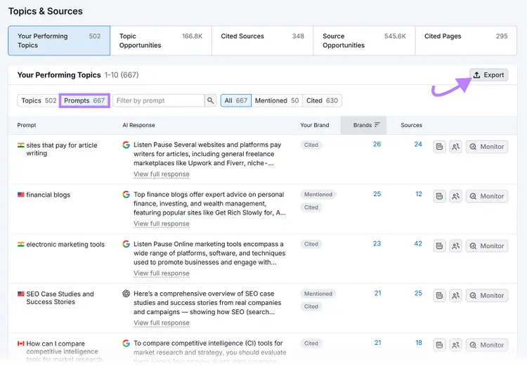 Semrush Topics and Sources dashboard with top-performing prompts export option for AI visibility research