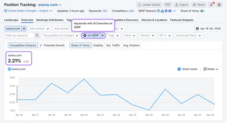 position tracking to monitor AI overview share of voice