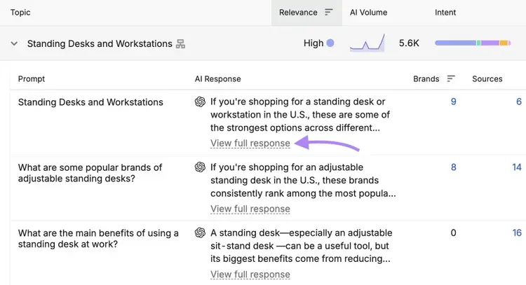 Related topics on Prompt Research with "View full response" next to a prompt clicked.