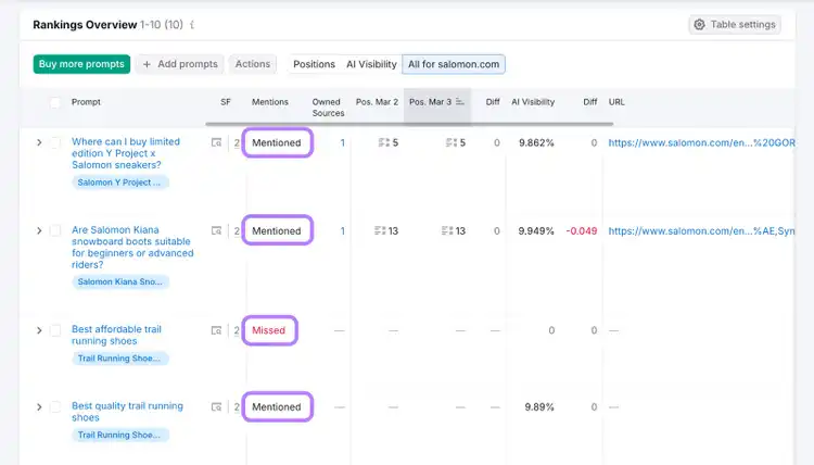 Semrush Rankings Overview with trail product queries