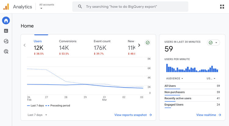 Google Analytics home