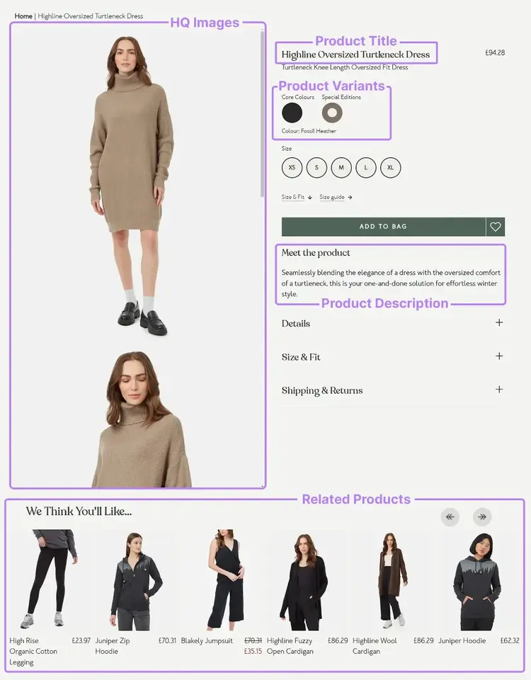Elements of a product page annotated.