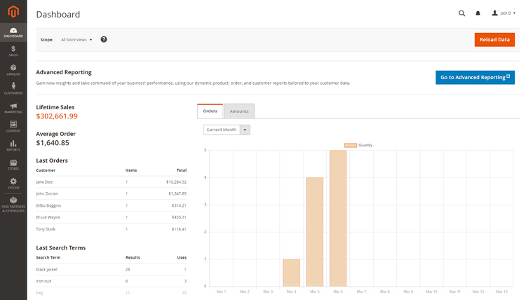 Adobe Commerce dashboard