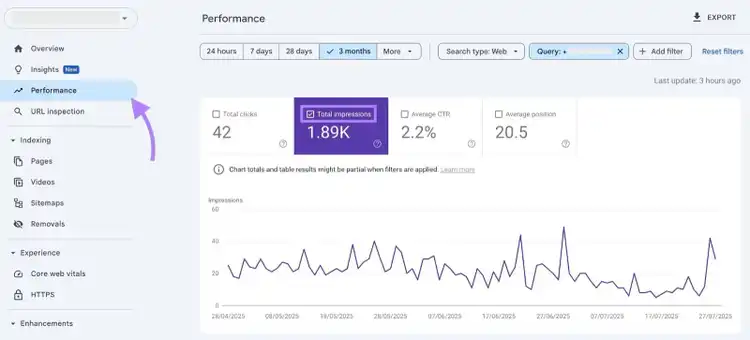 Search impressions for queries containing the brand name on the Performance report of Google Search Console.