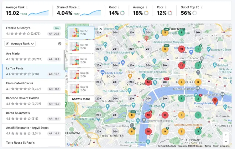 Map Rank Tracker on Semrush showing how a GBP profile is performing with metrics like average rank, share of voice, etc.