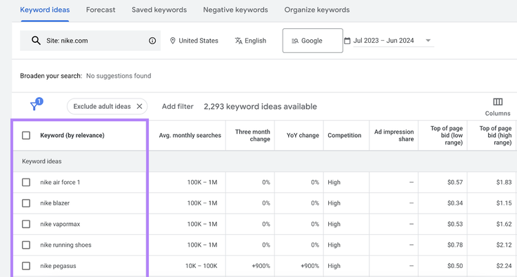 website's keyword list highlighted