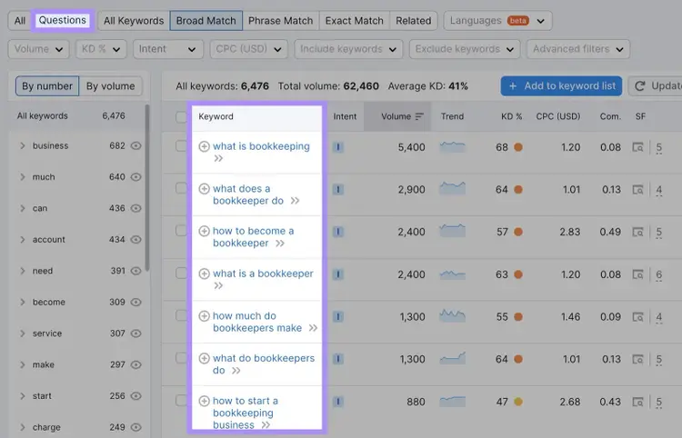 "Questions" keywords for "bookkeeping"