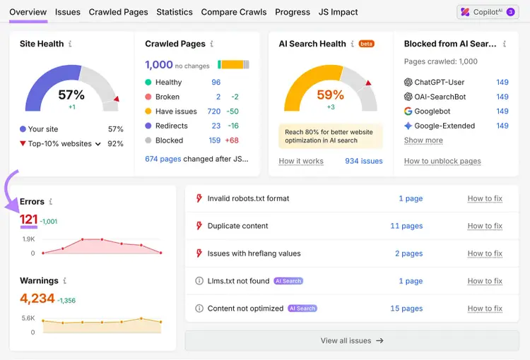 Site Audit overview showing site health, AI search health, blocked pages, errors, and warnings