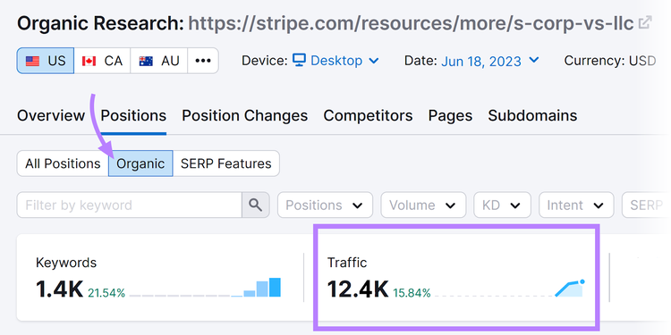 Semrush's Organic Rankings tool showing the amount of organic traffic for Stripe's business resource.