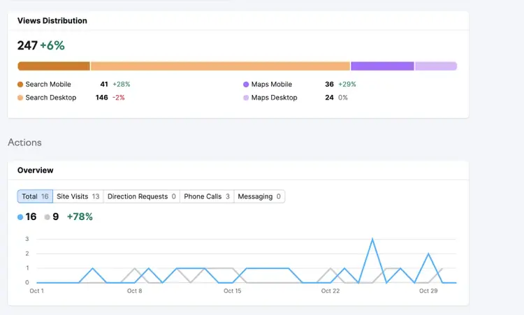 Visibility information in Semrush's GBP Optimization tool.