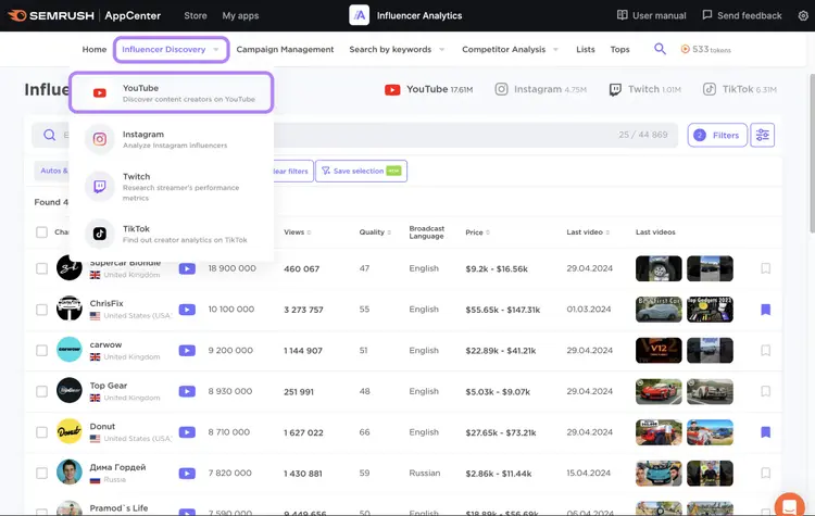 Semrush Influencer Analytics YouTube discovery showing influencer profiles and metrics
