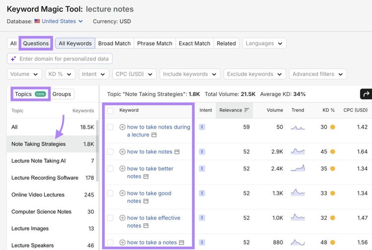 A list of question-based keywords for a selected topic on the Keyword Magic Tool.