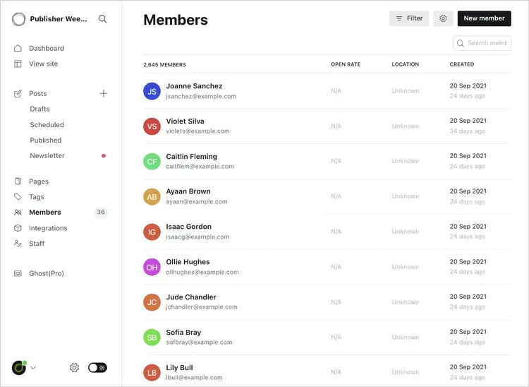 Ghost blogging platform shows members and their open rate for communications.
