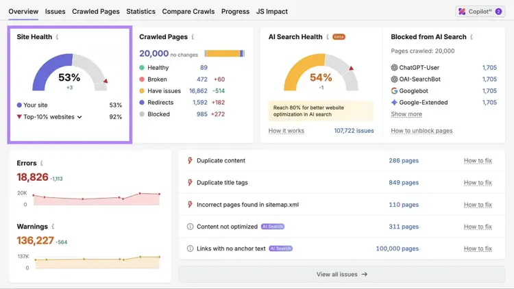 Site Audit Overview report with the "Site Health" metric highlighted.