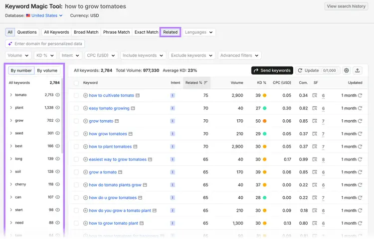 Semrush Keyword Magic Tool showing related keywords and topic groups for “how to grow tomatoes”