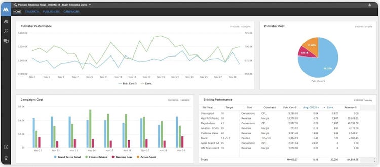 an example of MarinOne main dashboard