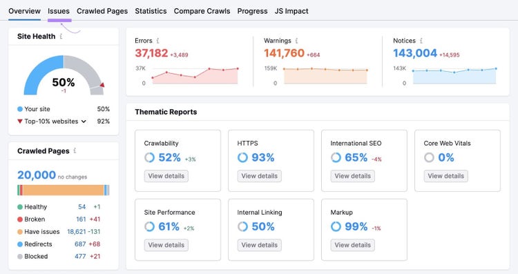 Screenshot: Site Audit Overview dashboard with Site Health gauge showing 50%, crawled pages, and issues
