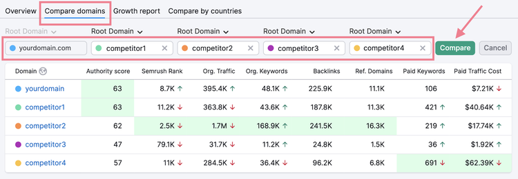 domain overview compare competitors